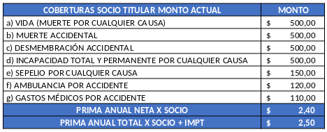 Gráfica de cálculo de simulación de inversión