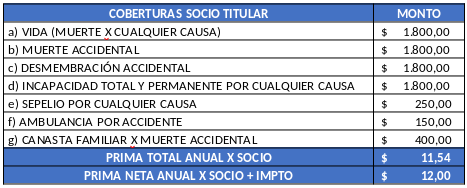 Gráfica de estadísticas y análisis de simulación de inversión